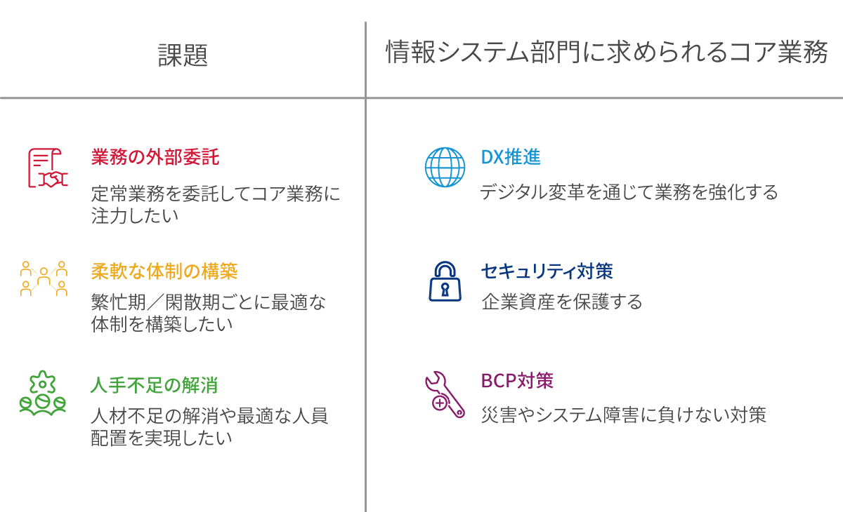 img-widt コア業務に集中できる環境作り