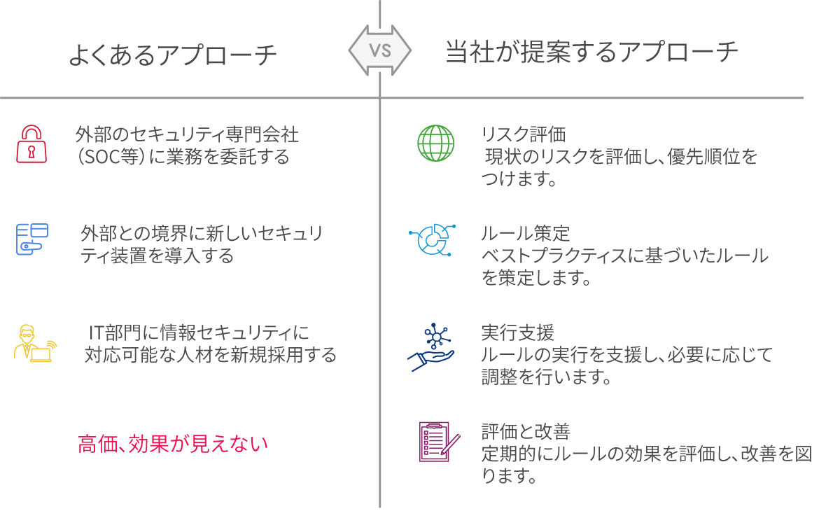セキュリティ対策サービス