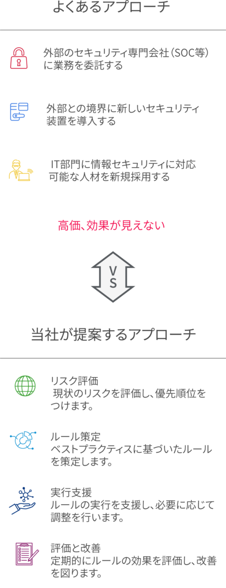 セキュリティ対策サービス